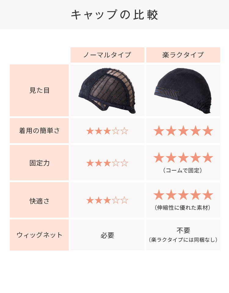 キャップの比較