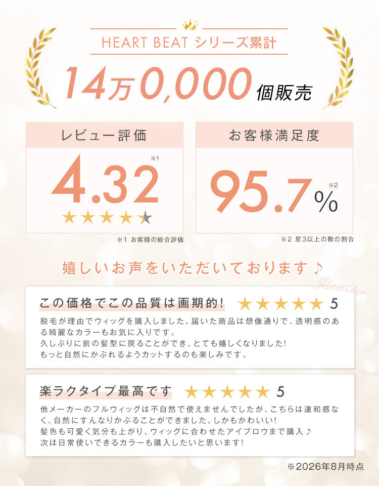 HEART BEATシリーズ累計14万個販売