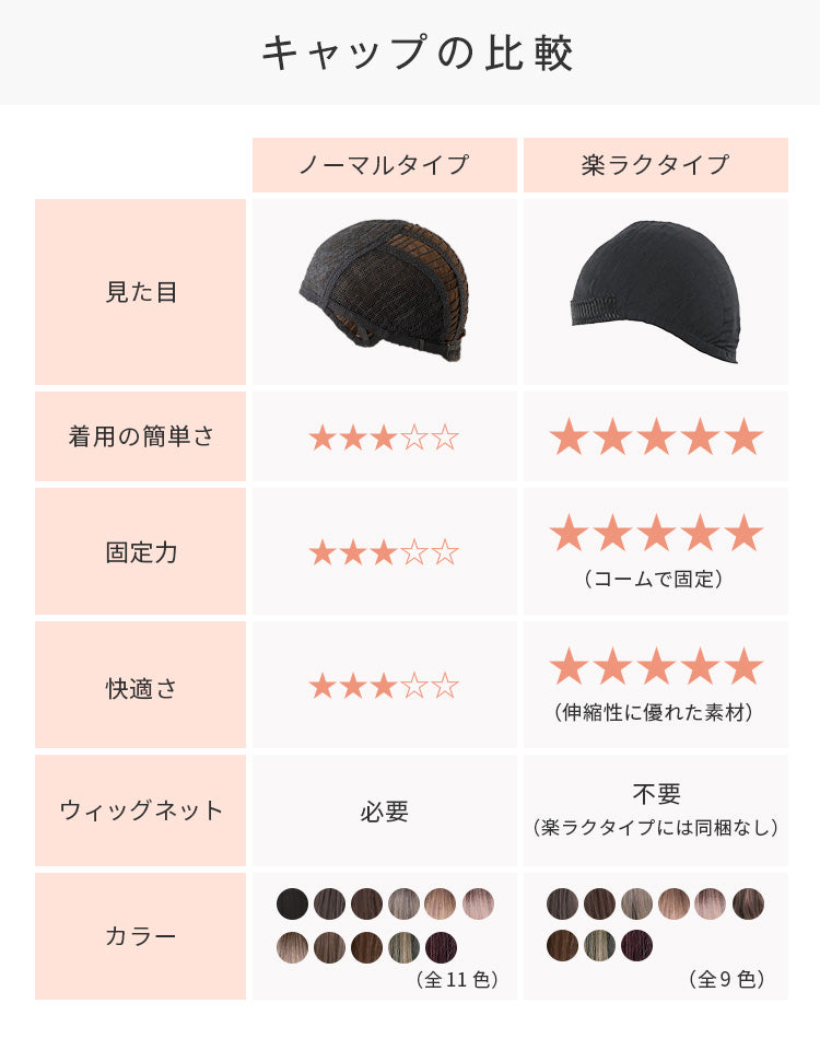 キャップの比較