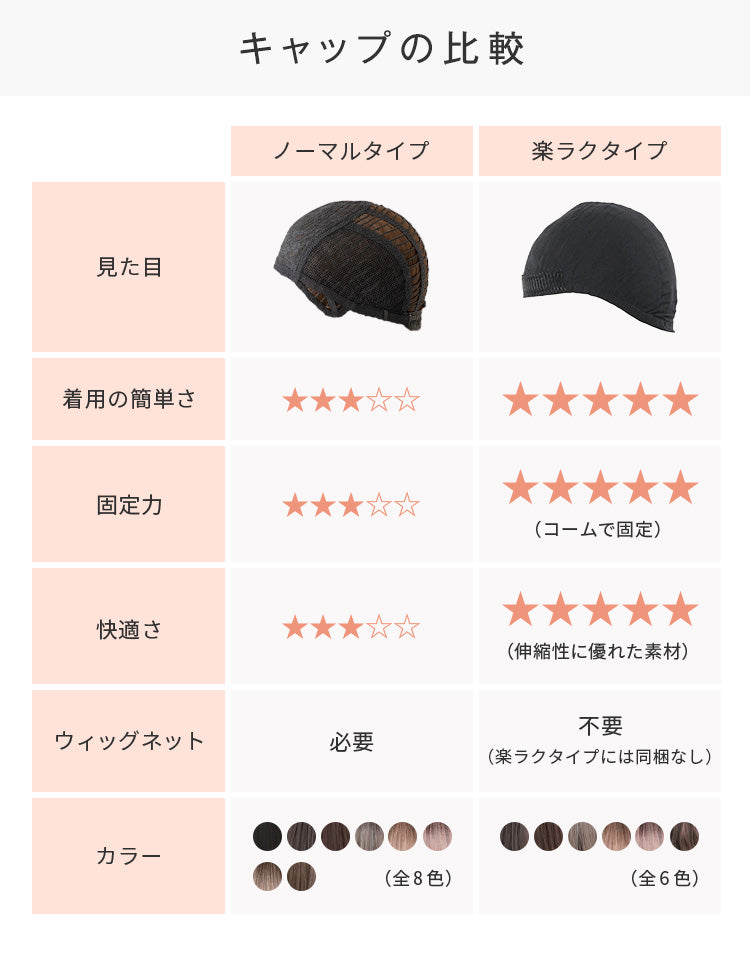 キャップの比較