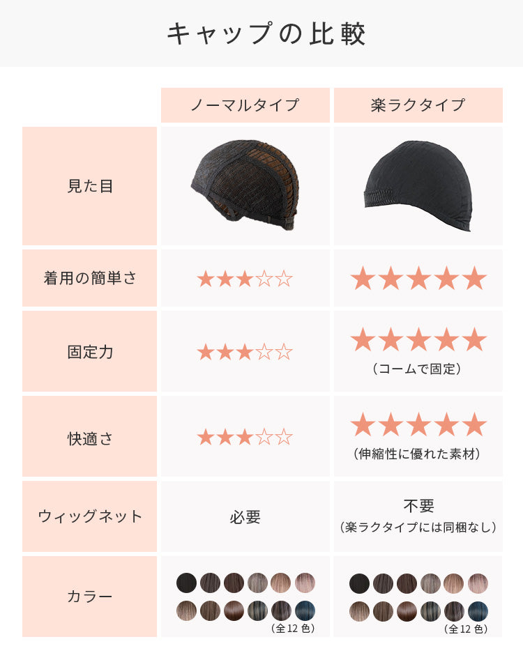 キャップの比較