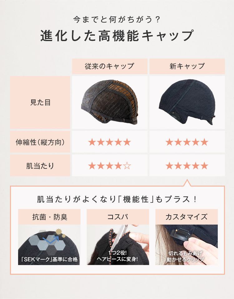 今までと何がちがう？進化した高機能キャップ
