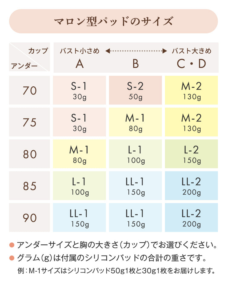 マロン型パッドセット（ウレタンパッド付）マロン型パッドのサイズ表。アンダー70～90、カップA～D対応。グラム(g)はシリコンパッドの重さで、サイズにより1～4枚入り
