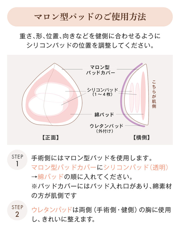 マロン型パッドセット（ウレタンパッド付）マロン型パッドの使用方法。マロン型カバーにシリコンパッド（1～4枚）と綿パッドを入れ手術側に使用。ウレタンパッドは両側に使用して形を整える