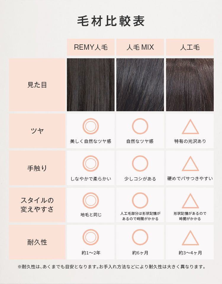 REMY人毛100%天使の月満ちるカルムレイヤー 毛材比較