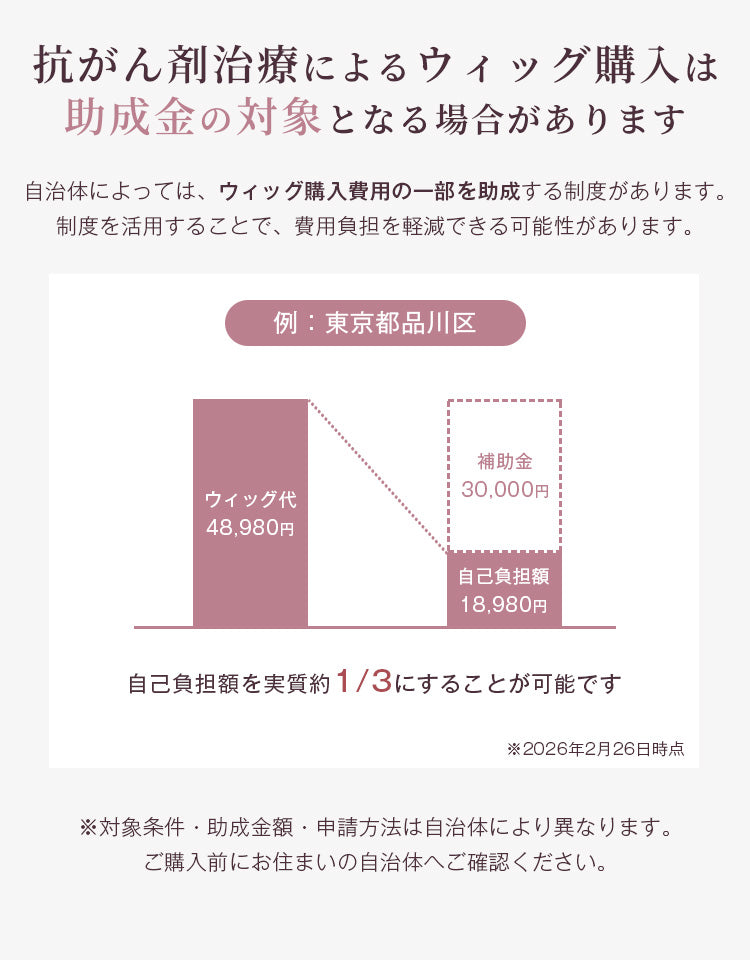 抗がん剤治療によるウィッグ購入は助成金の対象となる場合があります。