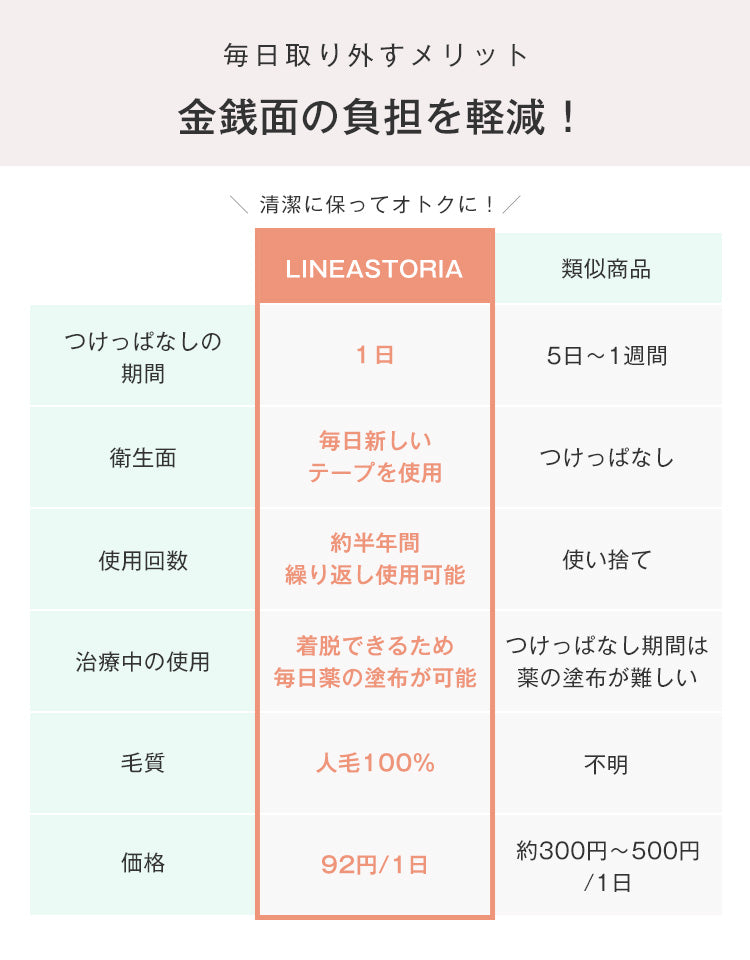 毎日取り外すメリット！金銭面の負担を軽減します。